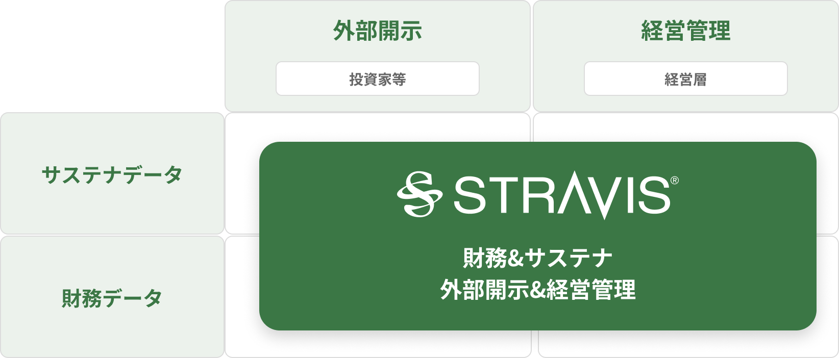 経営管理ポジショニング図