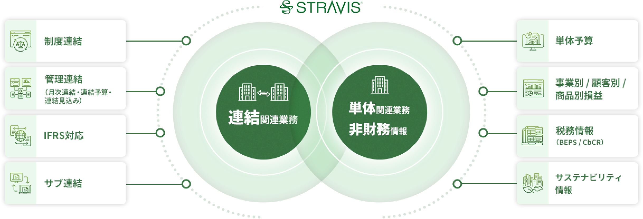 STRAVISのカバー領域